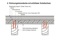 Verbund-Decke Top-Floor mit Estrich