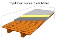 Top-Floor-Schema in 3D