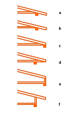 Traufenform