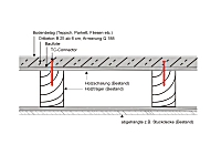 Holz-Beton-Verbund